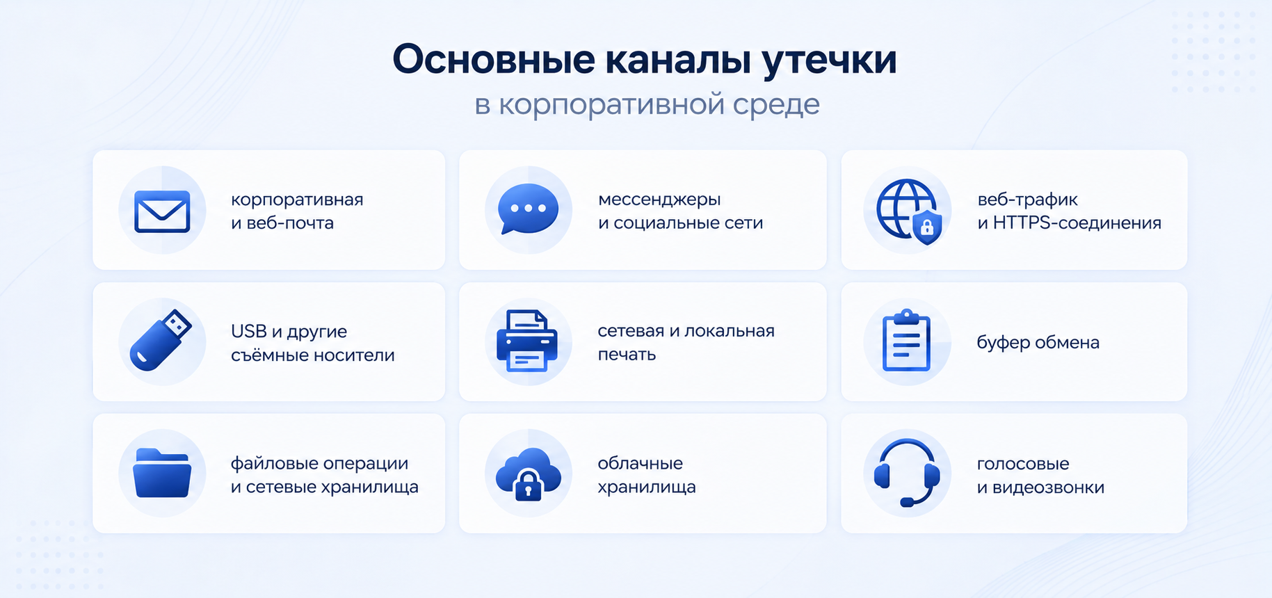 Основные каналы утечки в корпоративной среде
